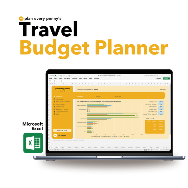 Image of a travel budget planner dashboard showing an overview of various budget categories like administration, transportation, accommodation, food & drink, sightseeing, and more. The layout includes a navigation menu on the sidebar and highlights user-friendly features. For Microsoft Excel.