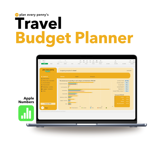 Image of a travel budget planner dashboard showing an overview of various budget categories like administration, transportation, accommodation, food & drink, sightseeing, and more. The layout includes a navigation menu on the sidebar and highlights user-friendly features. For Apple Numbers.