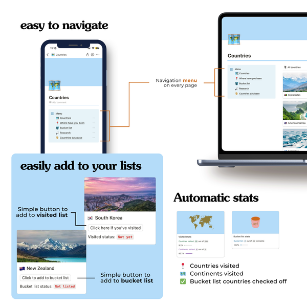 Easy to use menu on each page with intuitive buttons to add to your bucket list or visited list. Easily see automatic travel stats on the progress for your visited and bucket list.