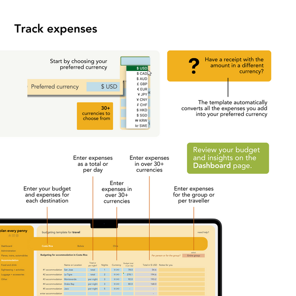 Details the process of entering and tracking expenses for each destination, with options for group or individual traveler expenses. Emphasizes automatic currency conversion and the ability to review budget insights on the dashboard. Features the ability to customize dashboard analytics, including adding/removing destinations and viewing spending patterns.