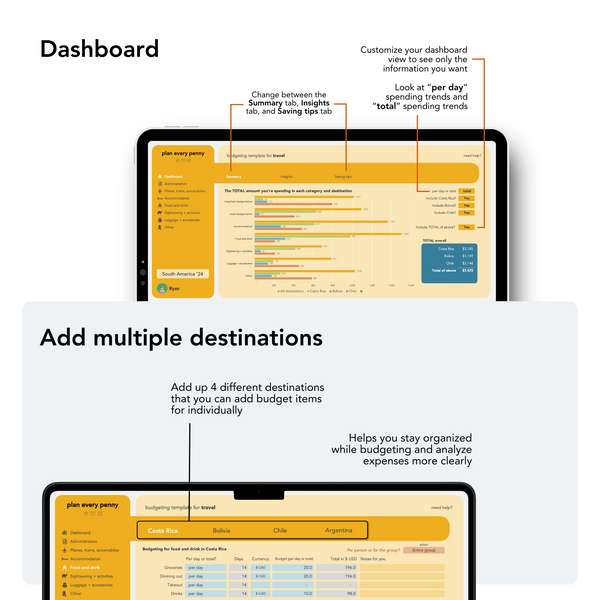 Describes the customizable dashboard view, allowing users to add up to four different destinations, switch between summary, insights, and saving tips tabs, and analyze spending trends both per day and in total.