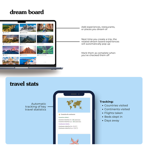 Create a dream board with bucket list experiences you hope to check off during your travels. Next time you create a trip with the related country, the dream board experience will pop up automatically reminding you of where you wanted to go or do. Instantly track travel statistics like flights taken and countries visited based on the information you have entered on your trips.