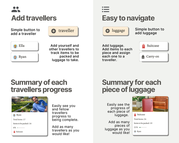 Add you and fellow travellers to keep track of who needs to pack what. Add luggage to show exactly where each item to be packed is going.