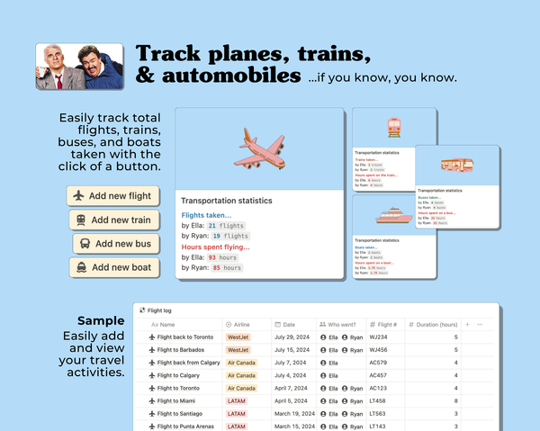 Track you and other travellers flights taken, trains taken, buses taken, and boats taken.